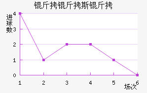 ����˹����������������