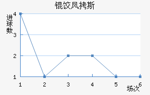 �ȷ�˹����������������