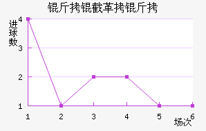 ���ظ��½�������������