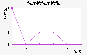 ����Ľ�������������