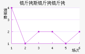 ��˹������������������