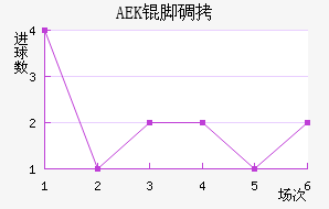 AEK�ŵ��������������