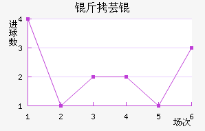 ��ܿ���������������