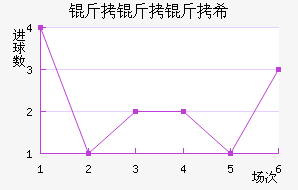 ������ϣ��������������