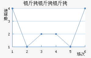 ��������ţ��������������