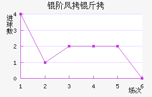 �׷���������������������