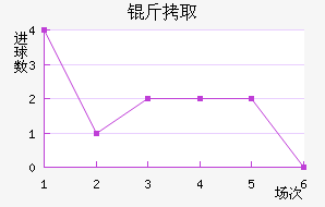 ��ȡϣ����������������