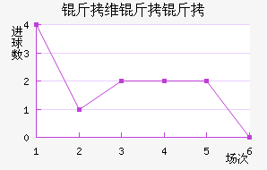 ��ά���ǽ�������������