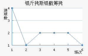 ����˹�سǽ�������������