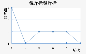 ������������������