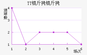 TT���ڽ�������������
