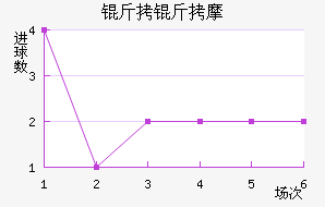 ��˹�˵���Ħ��������������