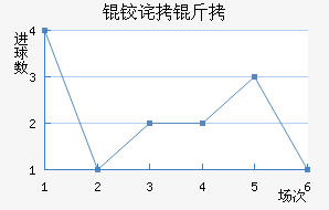 �²������ؽ�������������