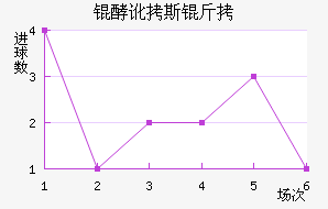 �Ͷ�˹����������������