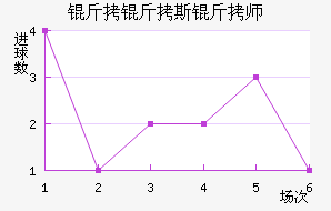 ����˹��ʦ��������������