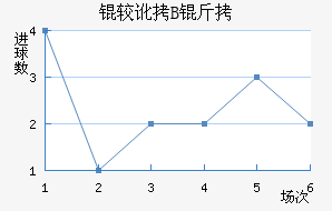 �϶��Ͷ�B�ӽ�������������