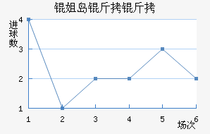 �㵺������������������