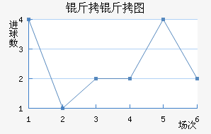 ����ͼ����������������