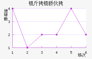 �����������λ���������������