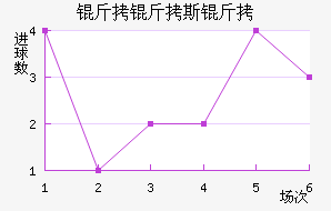 ����˹����������������