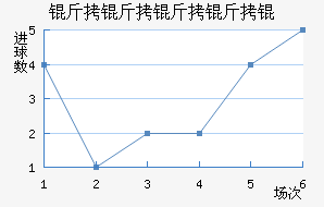 ��������ؽ�������������