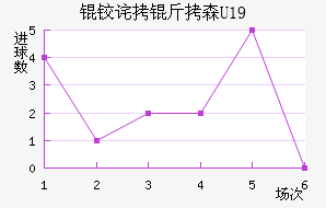 �²���ɭU19��������������