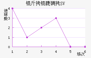 ���޵�SV��������������