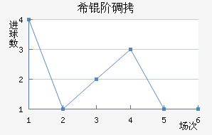 ϣ�׵���ŵ��������������