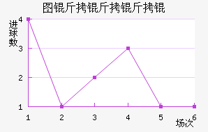 ����ͼ�����������������