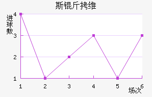 ˹��ά��Ī˹����������������