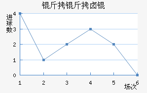 ����±���������������