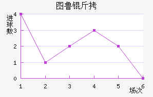 ͼ³�Ƚ�������������