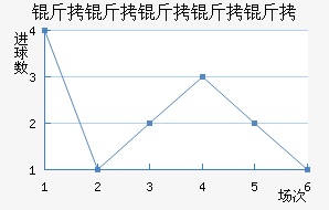 ���������ؽ�������������