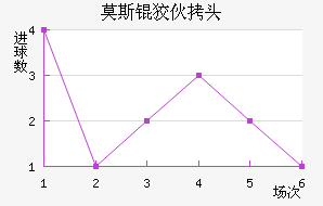 Ī˹�ƻ�ͷ��������������