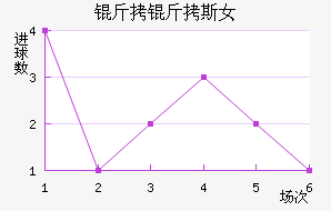 �ʼұ���˹Ů���������������