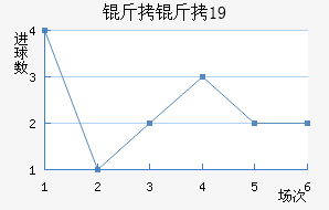 ������U19��������������