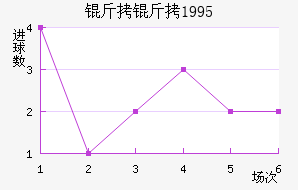 ����1995��������������