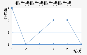 ����������FC��������������