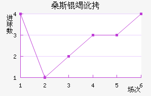 ɣ˹�߶���������������