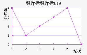 ����U19��������������