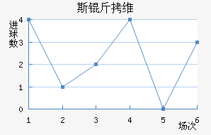 ˹��ά���������������