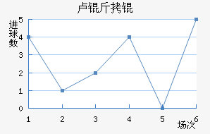 ¬����״Ľ�������������