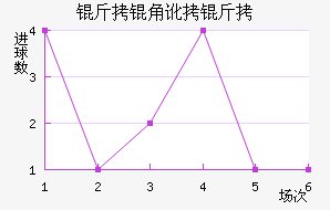 ���Ƕ��Ƚ�������������