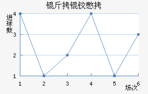 ���±�˹����������������