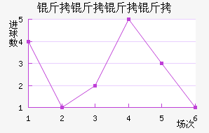 ����������������������