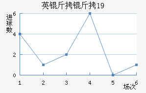 Ӣ����U19��������������