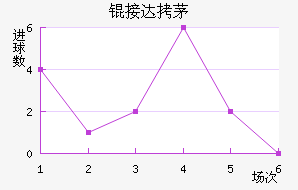 �Ӵ�é˹��������������