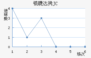 �޴�JC��������������
