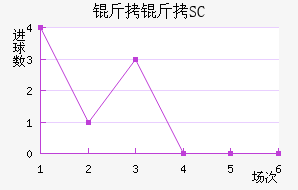 ��������SC��������������