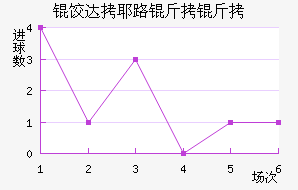 �ȴ�Ү·�����������������